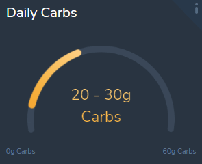 Daily Carbohydrates Calculator